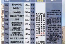 大丰中山三角镇雇用兼职模特(中山三角镇雇用兼职模特师傅)