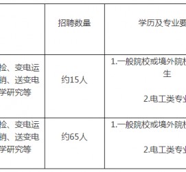 大丰重庆有雇用伴游外围吗(高端外围伴游雇用一单一结)