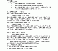 大丰商务伴游招聘 「招聘」