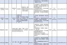大丰伴游雇用2021(北京伴游雇用年薪500万)