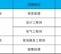 大丰上海伴游招聘 上海夜场招聘夜总会求职防骗指南