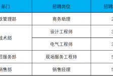 大丰上海伴游招聘 上海夜场招聘夜总会求职防骗指南