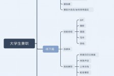 大丰明晓得网上模特兼职不靠谱(雇用平台上的兼职模特实在可靠吗)