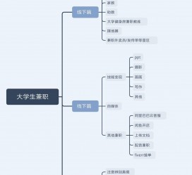 大丰明晓得网上模特兼职不靠谱(雇用平台上的兼职模特实在可靠吗)