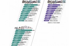 大丰北上广深各大城市附近伴游雇用(深圳雇用伴游)