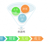 大丰伴游 OElove for伴游交友网站解决方案