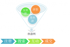 大丰伴游 OElove for伴游交友网站解决方案