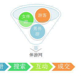 大丰伴游 OElove for伴游交友网站解决方案