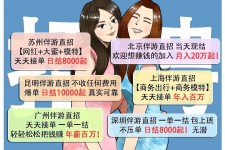 大丰北京伴游招聘 高薪招聘伴游背后另有隐情 原是需提供色情服务