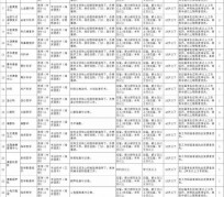 大丰北京伴游招聘 首都医科大学2023年度公开招聘人员公告（第一批）