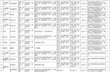 大丰北京伴游招聘 首都医科大学2023年度公开招聘人员公告（第一批）