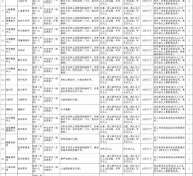 大丰北京伴游招聘 首都医科大学2023年度公开招聘人员公告（第一批）