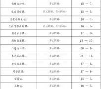 大丰旅游天气预报(黄山旅游天气预报)